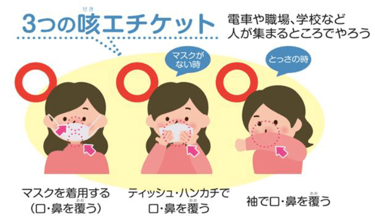 3つの咳エチケット